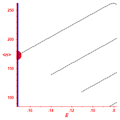 Peres lattice <N>